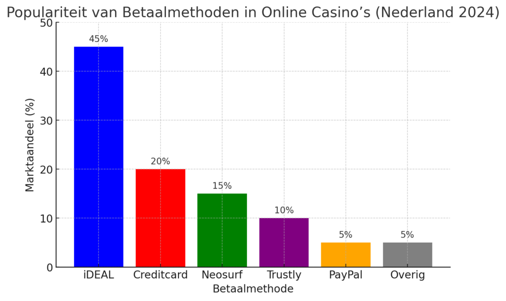 neosurf casinos